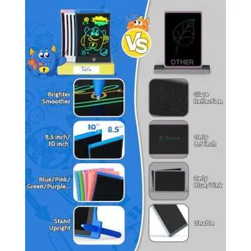 TEKFUN 2 Pack LCD Writing Tablet with Anti-Lost Stylus, 10in Erasable Doodle Board Coloring Drawing Pad for Kids, Car Trip Educational Toys Birthday Gift for 3 4 5 6 7 Girls Boys Toddler (2*Blue)