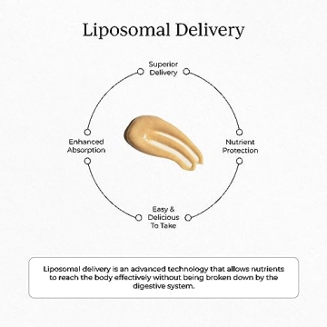 Cymbiotika Creatine+ Supplement for Enhanced Energy Recovery