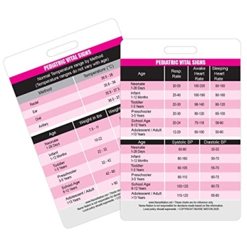 Pediatric Vital Signs Badge Card - Essential Resource for Nursing Professionals