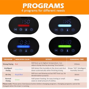 Panda 1.5 cu. ft Portable Dryer - Compact & Efficient