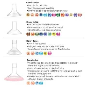 Maymom MyFit Classic 19mm Breast Shield for Spectra Pumps