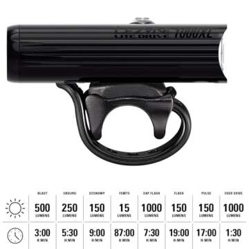 LEZYNE Lite Drive 1000XL Bicycle Durable USB Rechargeable IPX7 Waterproof White LEDs Front Light w/Multiple Solid & Flash Modes | Rubber Mounting Strap Included, Matte Black, 1000 Lumens/Micro USB