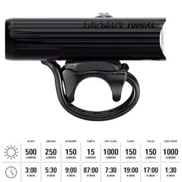 LEZYNE Lite Drive 1000XL Front Light - Ultra Bright & Waterproof