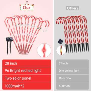 Outdoor Christmas Decorations,12 Pack 28in Solar Christmas Candy Cane Pathway Marker Lights with Two Solar Panel,96 Red LEDs 8 Modes Xmas Decorations for Holiday Walkway Patio Garden Yard Lawn Decor