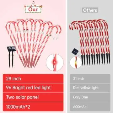 Outdoor Christmas Decorations,12 Pack 28in Solar Christmas Candy Cane Pathway Marker Lights with Two Solar Panel,96 Red LEDs 8 Modes Xmas Decorations for Holiday Walkway Patio Garden Yard Lawn Decor