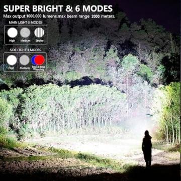 MIXILIN Rechargeable Spotlight 1000,000 Lumens Ultimate Outdoor Light