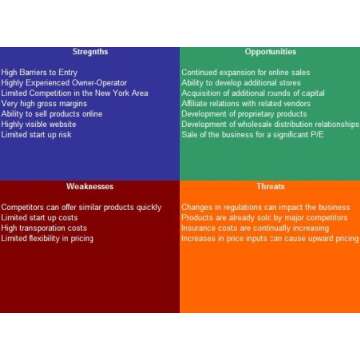 Complete Business Plan Package for Office Supply Store