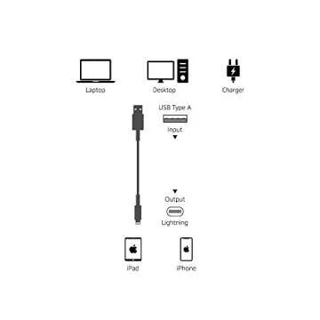 MFi Certified Amazon Basics Nylon Braided iPhone Charger