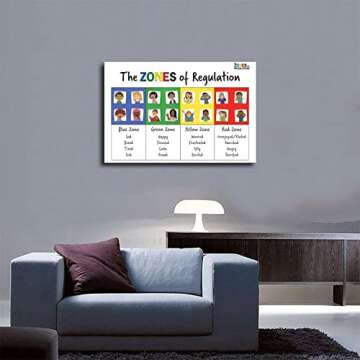 Emotional Management Zones Of Regulation Educational Poster 4 Canvas Poster Bedroom Decor Sports Lan...