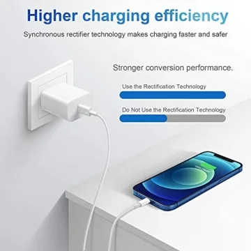 Fast Charging USB C Charger Block for iPhone 14/13/12/11