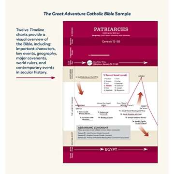 The Great Adventure Catholic Bible - Engaging Scripture Journey