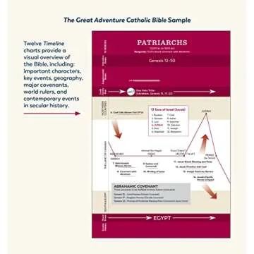 The Great Adventure Catholic Bible - Engaging Scripture Journey
