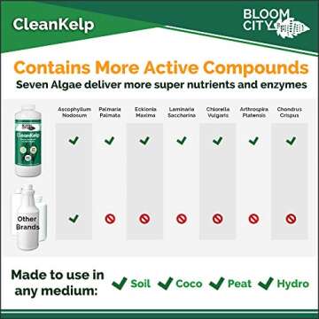 Organic Liquid Seaweed and Kelp Fertilizer Supplement by Bloom City, Quart (32 oz) Concentrated Makes 180 Gallons