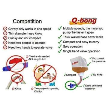 Q-bong Pressurized Beer Bong