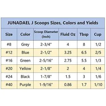 JUNADAEL J Portion Scoop, 2.75 OZ Disher Scoop, #16 Cookie Scoop, 5.5 Tbsp Cookie Dough Scoop, Green Handle, for Portion Control, Cookie Dough, Cupcake Batter, Ice Cream