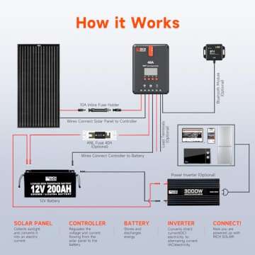 RICH SOLAR 5 Pairs Solar Connectors