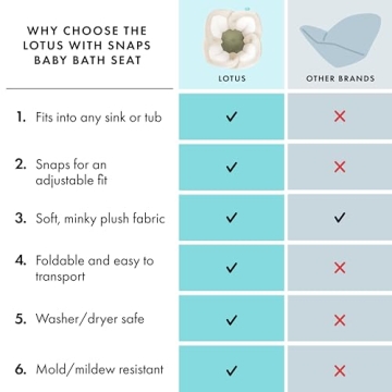 Blooming Bath Baby Bath Seat for Newborns - Soft & Cozy