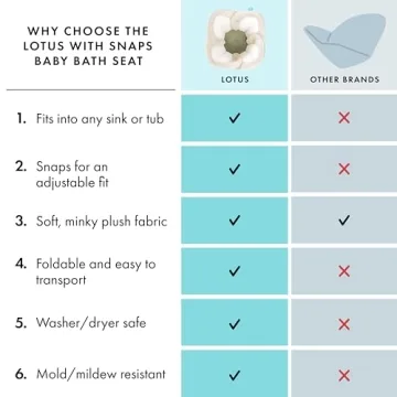 Blooming Bath Baby Bath Seat for Newborns - Soft & Cozy