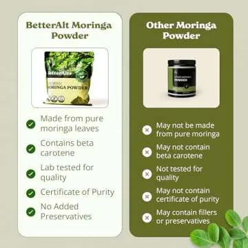 Buy Better Alt Moringa Powder 1lb - Superfood for Health