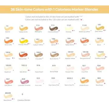 Ohuhu Skin Tone Markers - Perfect for Artists and Coloring