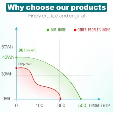 Fancy Buying BI03XL Laptop Battery for HP Pavilion & Stream