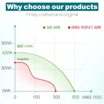 Fancy Buying BI03XL Laptop Battery for HP Pavilion & Stream