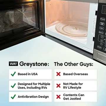 Greystone Built-In Microwave for RV Perfect for Cooking