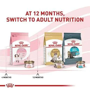 Royal Canin Feline Health Nutrition Kitten Loaf in Sauce Canned Cat Food, 3 oz can (Pack of 24)