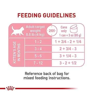 Royal Canin Feline Health Nutrition Kitten Loaf in Sauce Canned Cat Food, 3 oz can (Pack of 24)