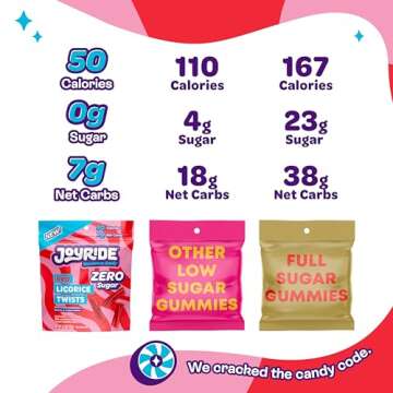 Sugar Free Vegan Red Licorice - Keto Delight by JOYRIDE