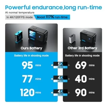 GoPro Hero 9-12 2000mAh Battery Pack & Charger