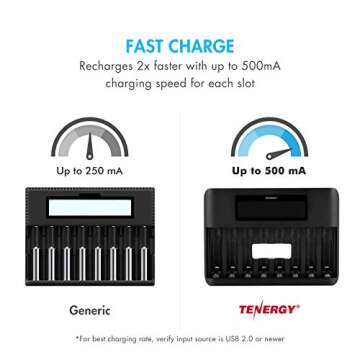 Tenergy TN480U 8 Bay LCD Display Fast Charger for NiMH/NiCD AA AAA Rechargeable Batteries and 8 Pack 2500mah AA Rechargeable Batteries