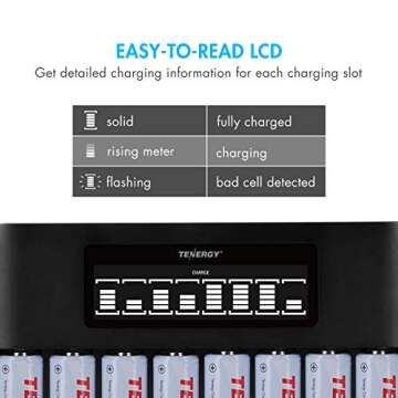 Tenergy TN480U 8 Bay LCD Display Fast Charger for NiMH/NiCD AA AAA Rechargeable Batteries and 8 Pack 2500mah AA Rechargeable Batteries