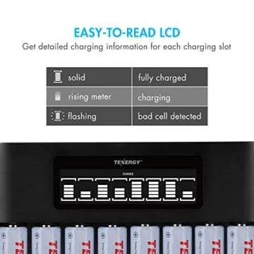 Tenergy TN480U 8 Bay LCD Display Fast Charger for NiMH/NiCD AA AAA Rechargeable Batteries and 8 Pack 2500mah AA Rechargeable Batteries