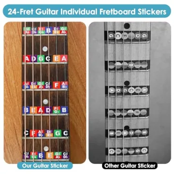 Explore the Enjoyard Guitar Learning Kit for All Beginners