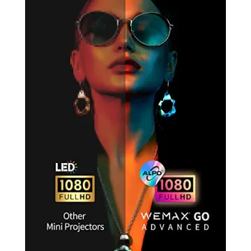 WEMAX Go Advanced Portable Laser Projector for Business and Fun