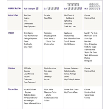 Super Clean Foaming Multi-Surface Cleaner Degreaser Spray