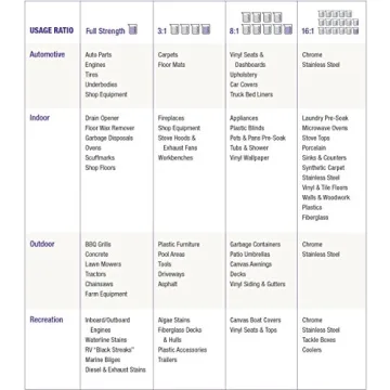 Super Clean Foaming Multi-Surface Cleaner Degreaser Spray