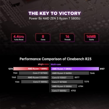 KAMRUI Mini PC with Ryzen 7, 16GB RAM, 512GB SSD