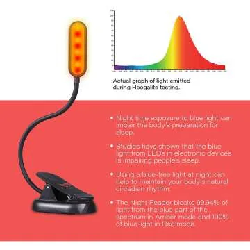 Hooga Rechargeable Book Light with Amber & Red LED