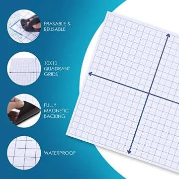 Magnetic Grid Whiteboard for Algebra and Geometry Teaching
