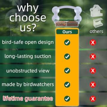 Window Bird Feeder with 4 Strong Suction Cups, Clear Window Bird Feeder for Outside, Acrylic Bird House for Window, Large Outdoor Bird Feeders, Wild Bird Watching Gift