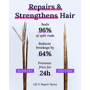 Keranique Color Treated Hair Care Trio for Volume and Strength