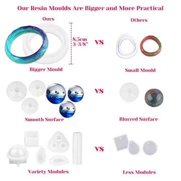 anezus Resin Molds, 149 Pieces Silicone Resin Casting Molds and Tools Kit for Jewelry Resin Craft Making