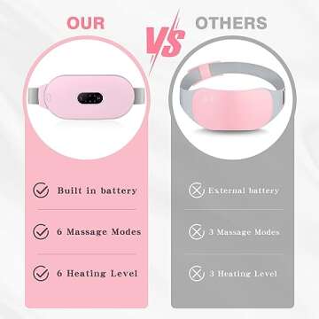 Heating Pads, Glyduny Period Cramp Massager Portable Cordless Heating Pad with 6 Heat Levels and 6 Massage Modes for Back Pain Relief Menstrual Heating Pad (Pink)