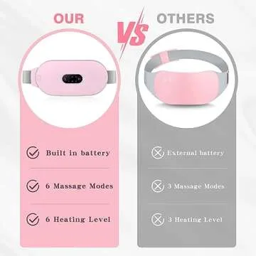 Heating Pads, Glyduny Period Cramp Massager Portable Cordless Heating Pad with 6 Heat Levels and 6 Massage Modes for Back Pain Relief Menstrual Heating Pad (Pink)