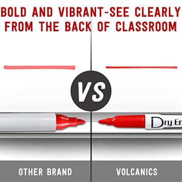 Volcanics Dry Erase Markers Low Odor Fine Whiteboard Markers Thin Box of 12, 10 Colors
