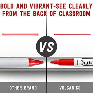 Volcanics Dry Erase Markers Low Odor Fine Whiteboard Markers Thin Box of 12, 10 Colors
