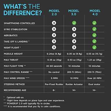 POWERUP 3.0 Smartphone Controlled Paper Airplanes Kit