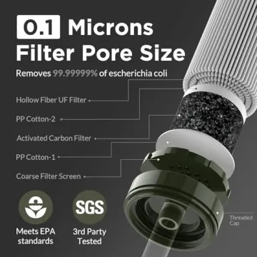 Membrane Solutions Personal Water Filter Portable Gear Essential